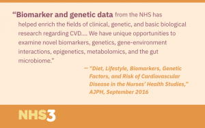 Biomarker and genetic data from the NHS has helped enrich the fields of clinical, genetic, and basic biological research regarding CVD.... We have unique opportunities to examine novel biomarkers, genetics, gene-environment interactions, epigenetics, metabolomics, and the gut microbiome.