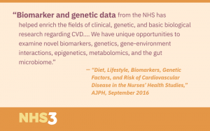 Biomarker and genetic data from the NHS has helped enrich the fields of clinical, genetic, and basic biological research regarding CVD.... We have unique opportunities to examine novel biomarkers, genetics, gene-environment interactions, epigenetics, metabolomics, and the gut microbiome.